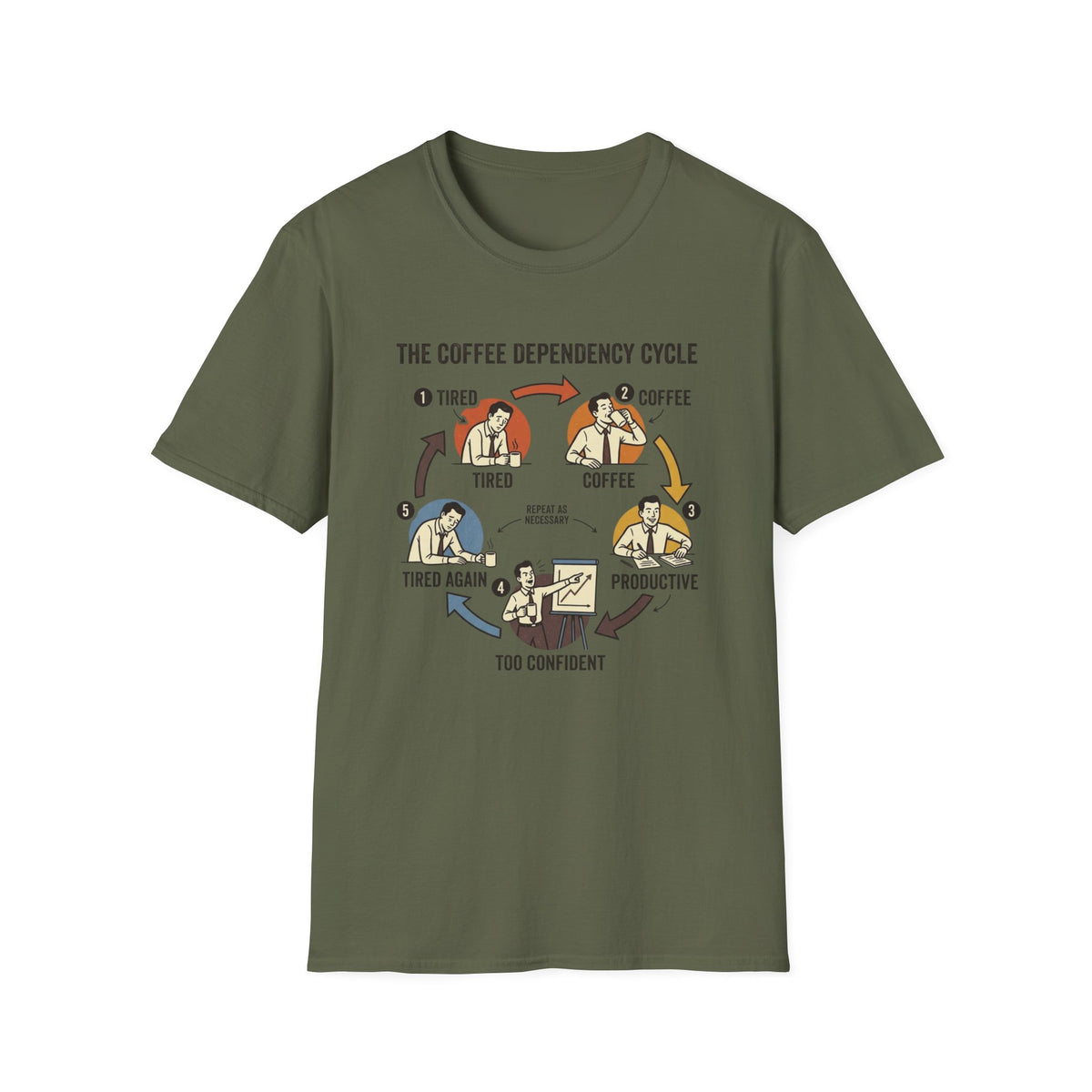 Dependency Cycle T-Shirt