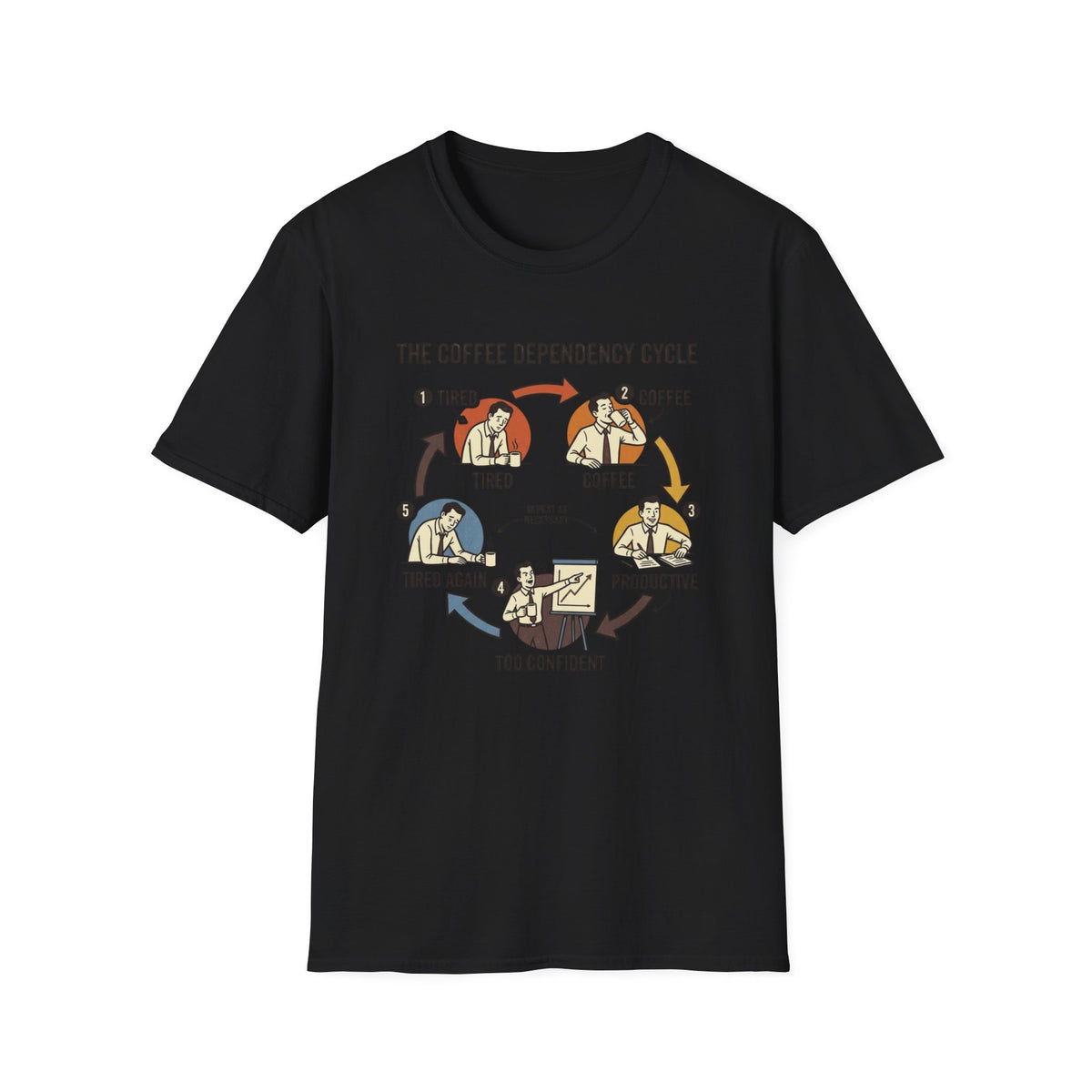 Dependency Cycle T-Shirt