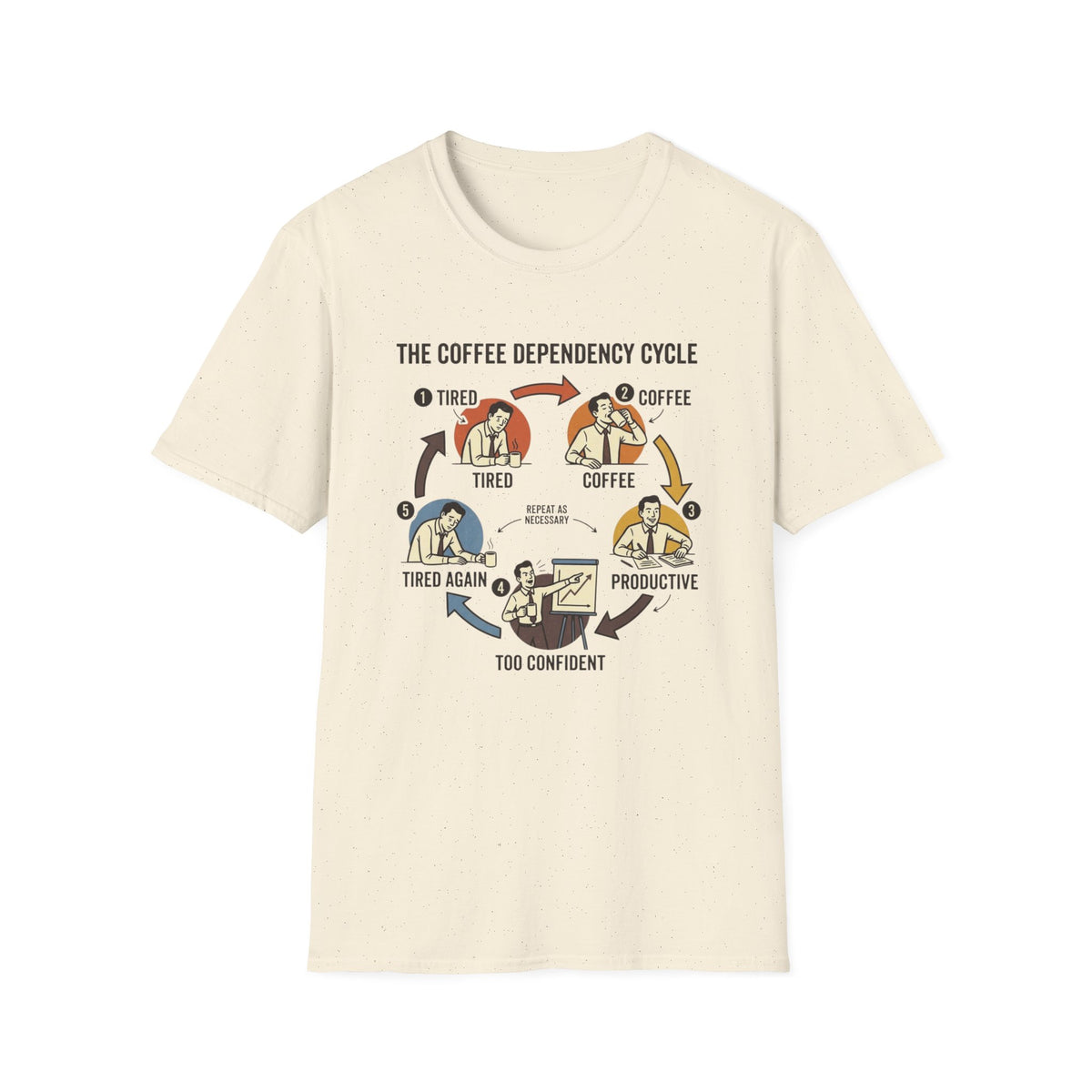 Dependency Cycle T-Shirt