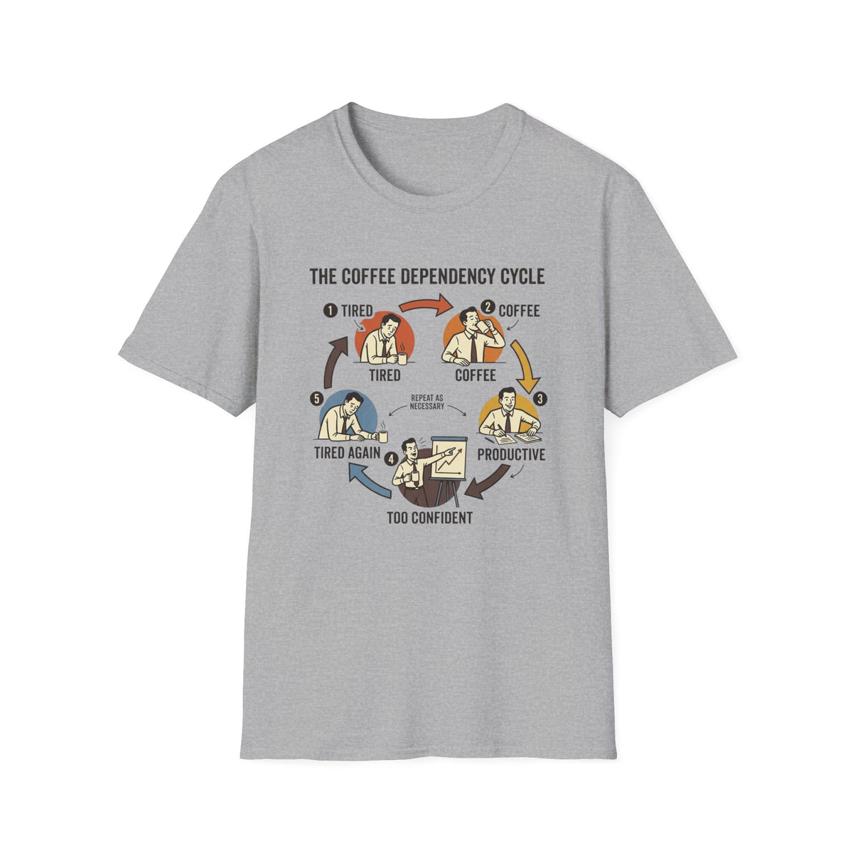Dependency Cycle T-Shirt