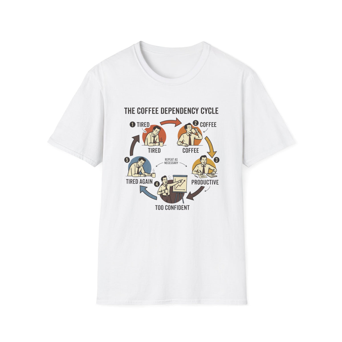 Dependency Cycle T-Shirt